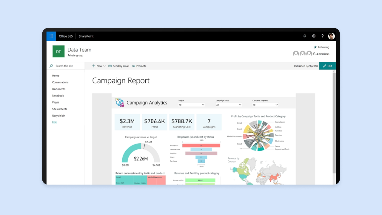 Microsoft Office 365 SharePoint Data Team page showing Campaign Report dashboard with revenue, profit, charts, and world map analytics