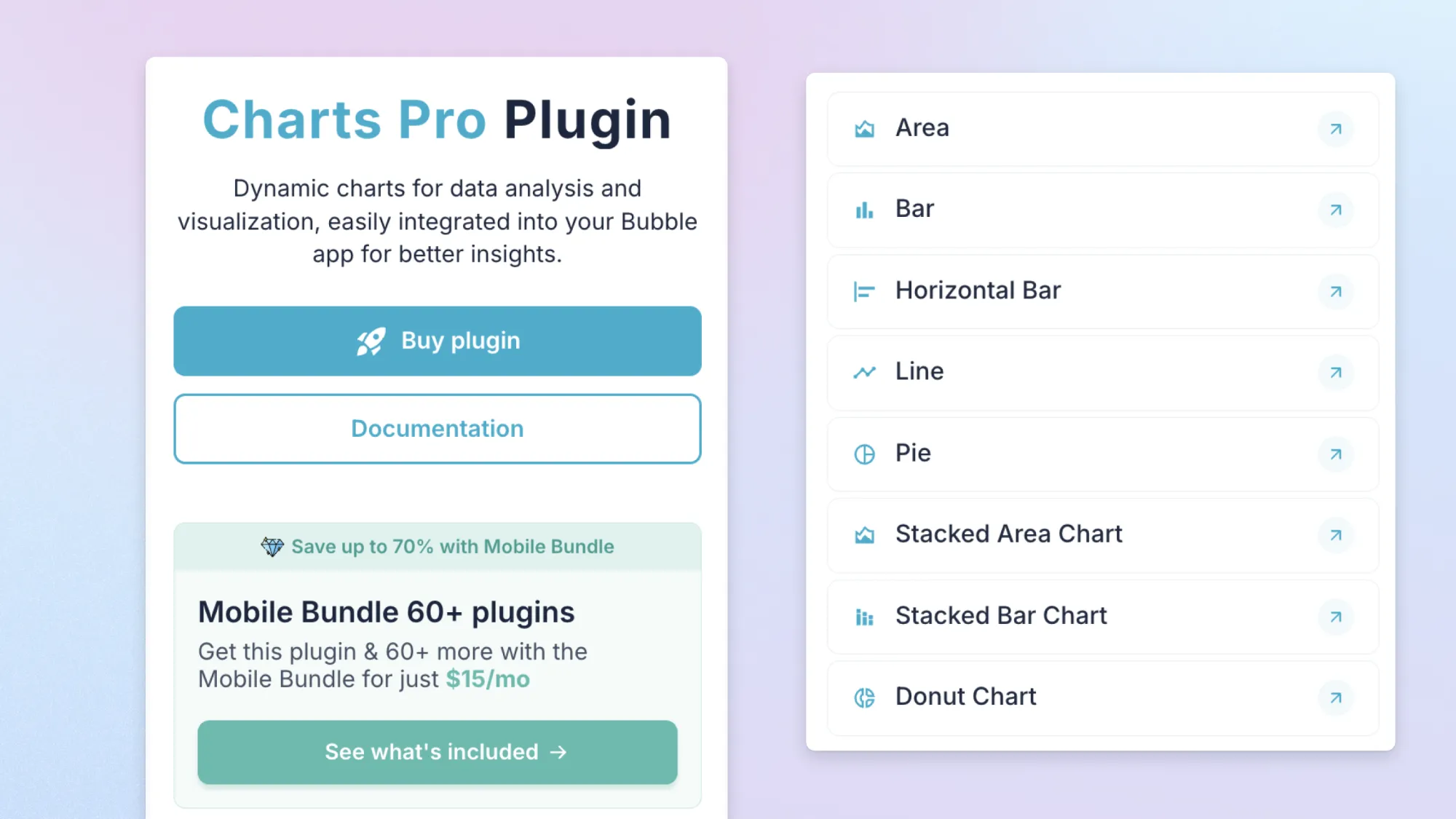 Charts Pro plugin for Bubble mobile: buy and docs buttons, Mobile Bundle offer, and chart types like bar, line, and pie