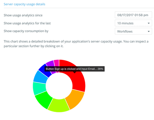 Server capacity usage details with colorful circle chart. 