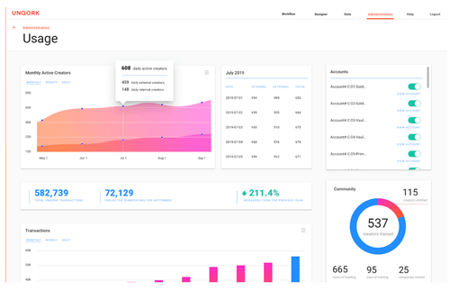 Review of Unqork no-code tool.