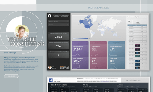 Work samples from Cottrell Consulting.