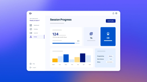 Education app dashboard UI showing Session Progress, score 124, 82% progress bar, weekly chart, lessons 14, badge 08, and skills mastery levels