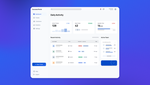 Success Portal customer support dashboard showing Daily Activity: 128 active tickets, 42 open chats, 14 min avg response time, recent activity list