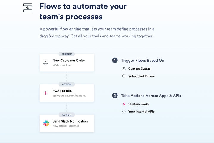 Clay no-code workflow and tool builder review.