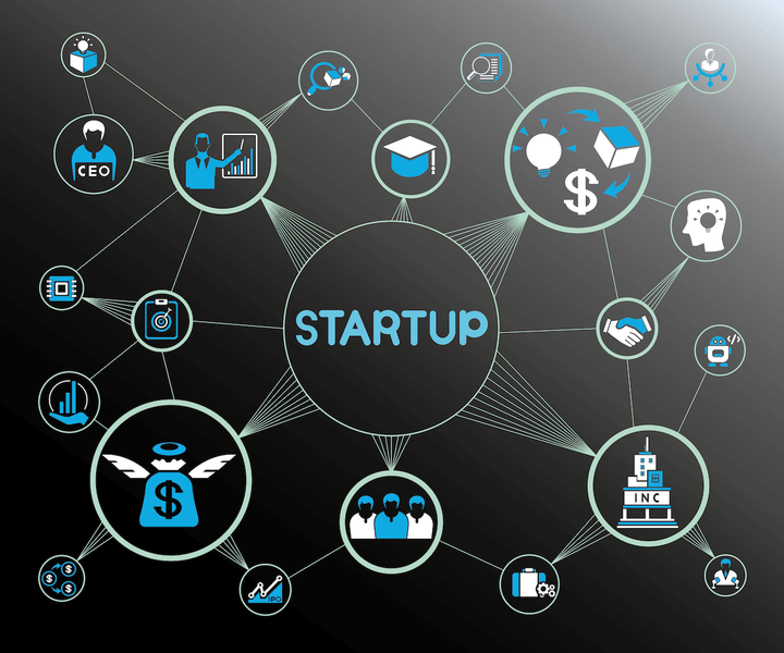 How to get seed funding for startups.