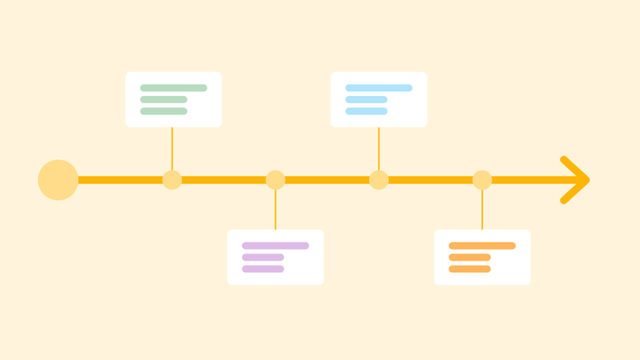 An arrow timeline pointing right with different stages highlighted.