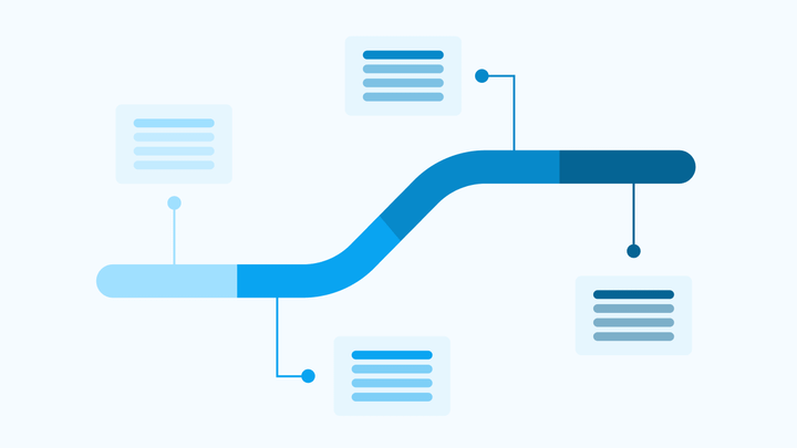 An illustration of a timeline with various explainer flags labeling the sections.