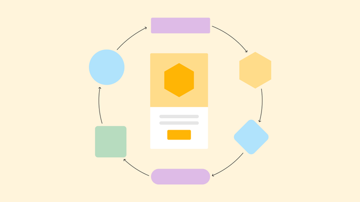The six stages of product development represented by shapes going in a circle around an app mockup.