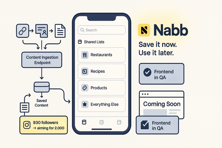 Weekly Update 🎉: Introducing Nabb