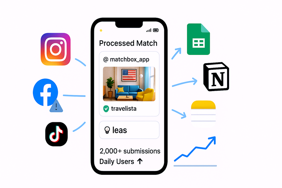 Weekly Update 🎉: Steady and Scaling