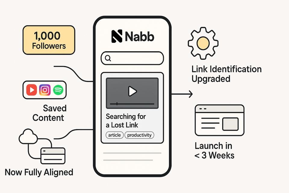 Weekly Update 🎉: Final Stretch to Launch