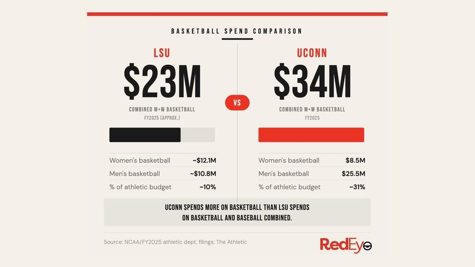 Can a Tiger catch a Husky?