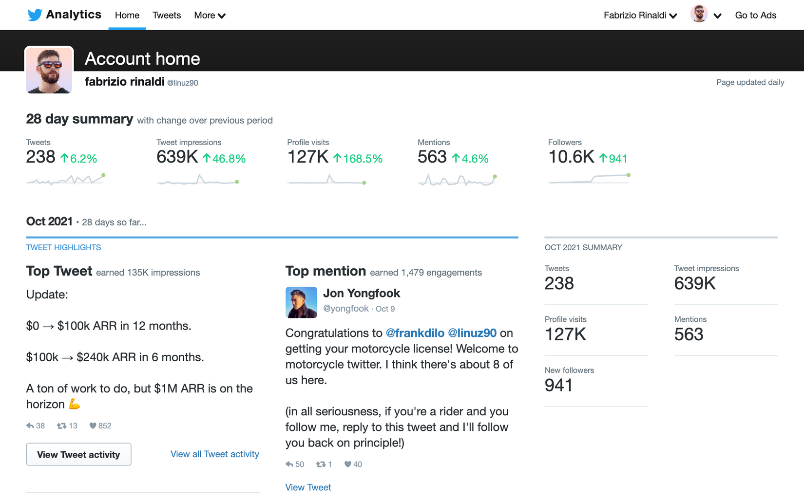 twitter analytics page