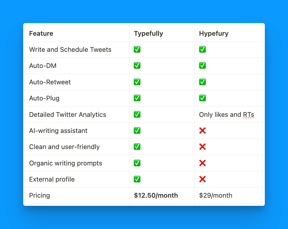 typefully vs hypefury comparison