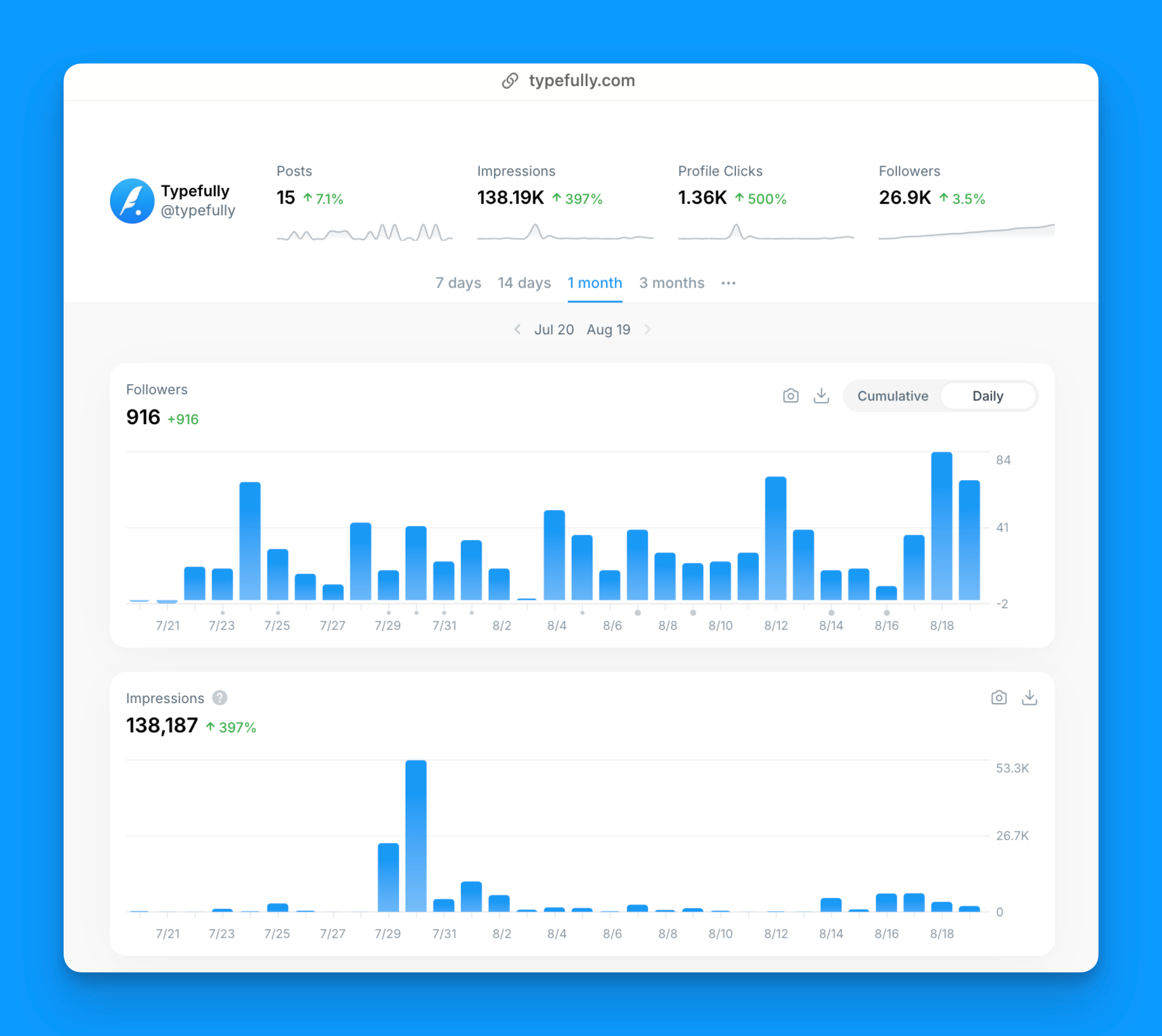 Typefully analytics for Twitter SEO
