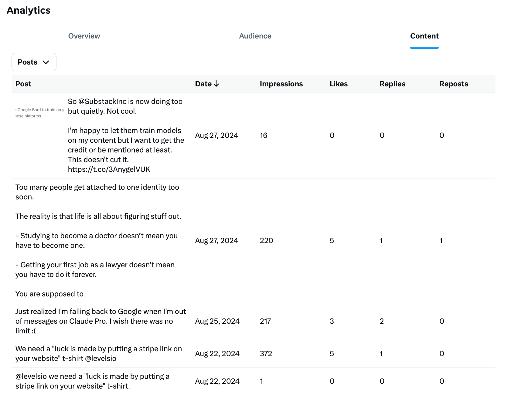 twitter analytics content tab