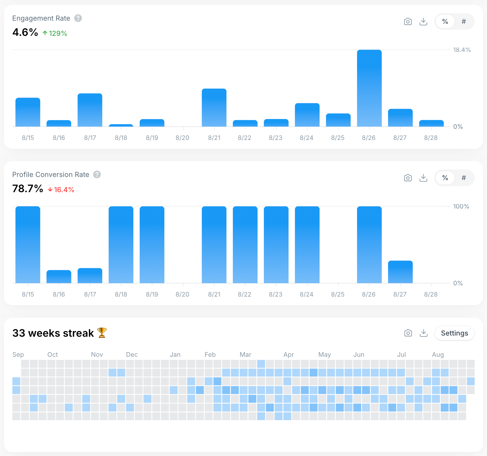 twitter analytics engagement rate on typefully
