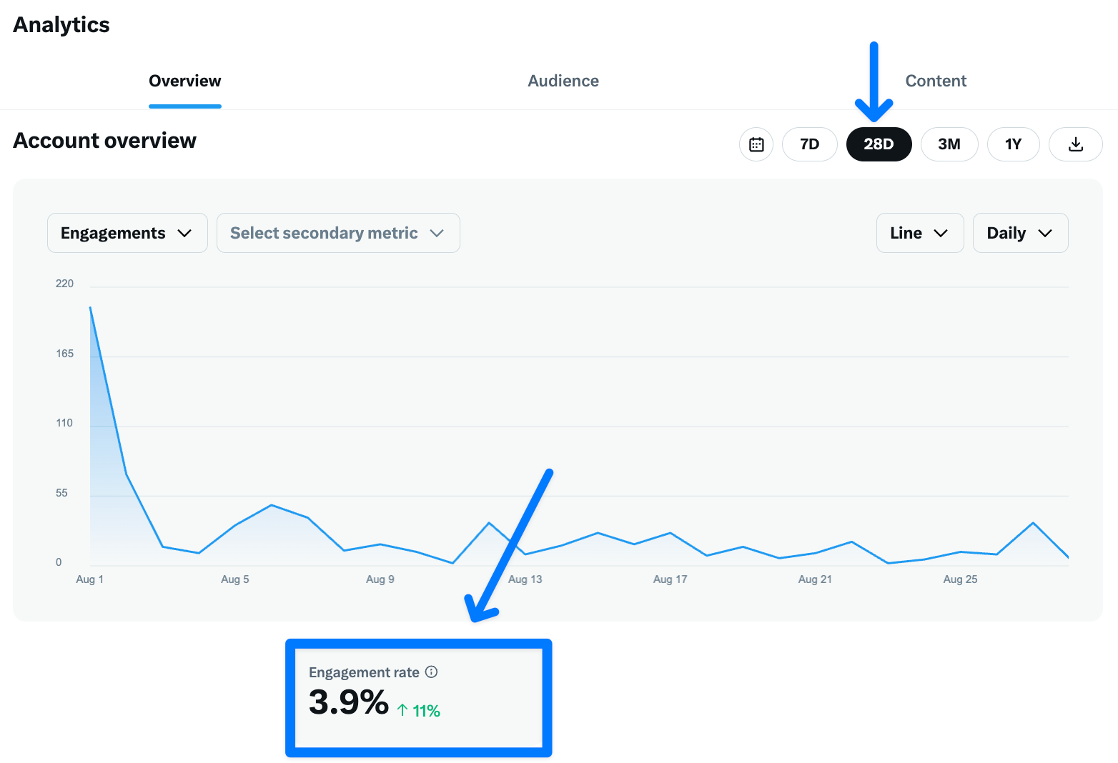 engagement rate on twitter analytics