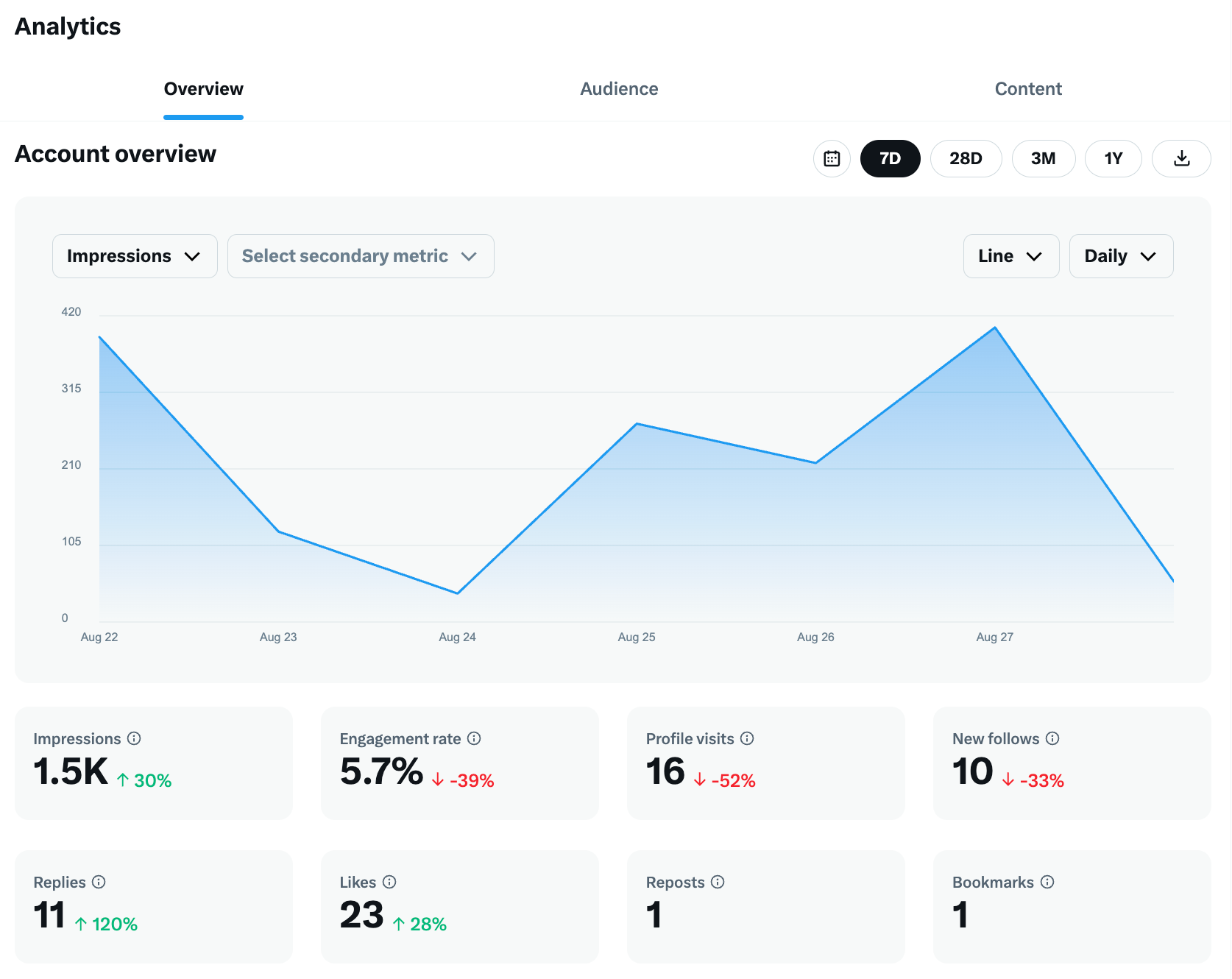 twitter analytics overview tab