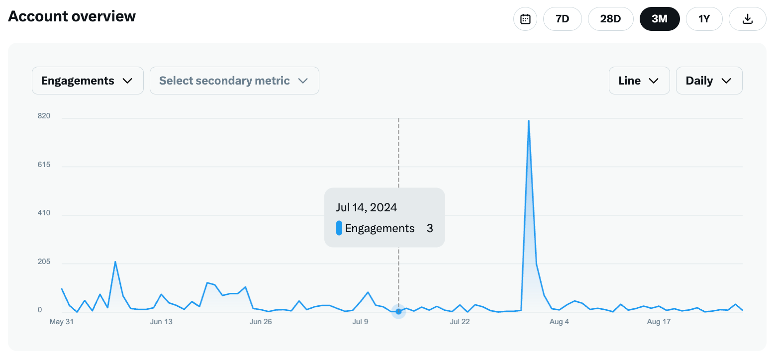 native twitter analytics dashboard