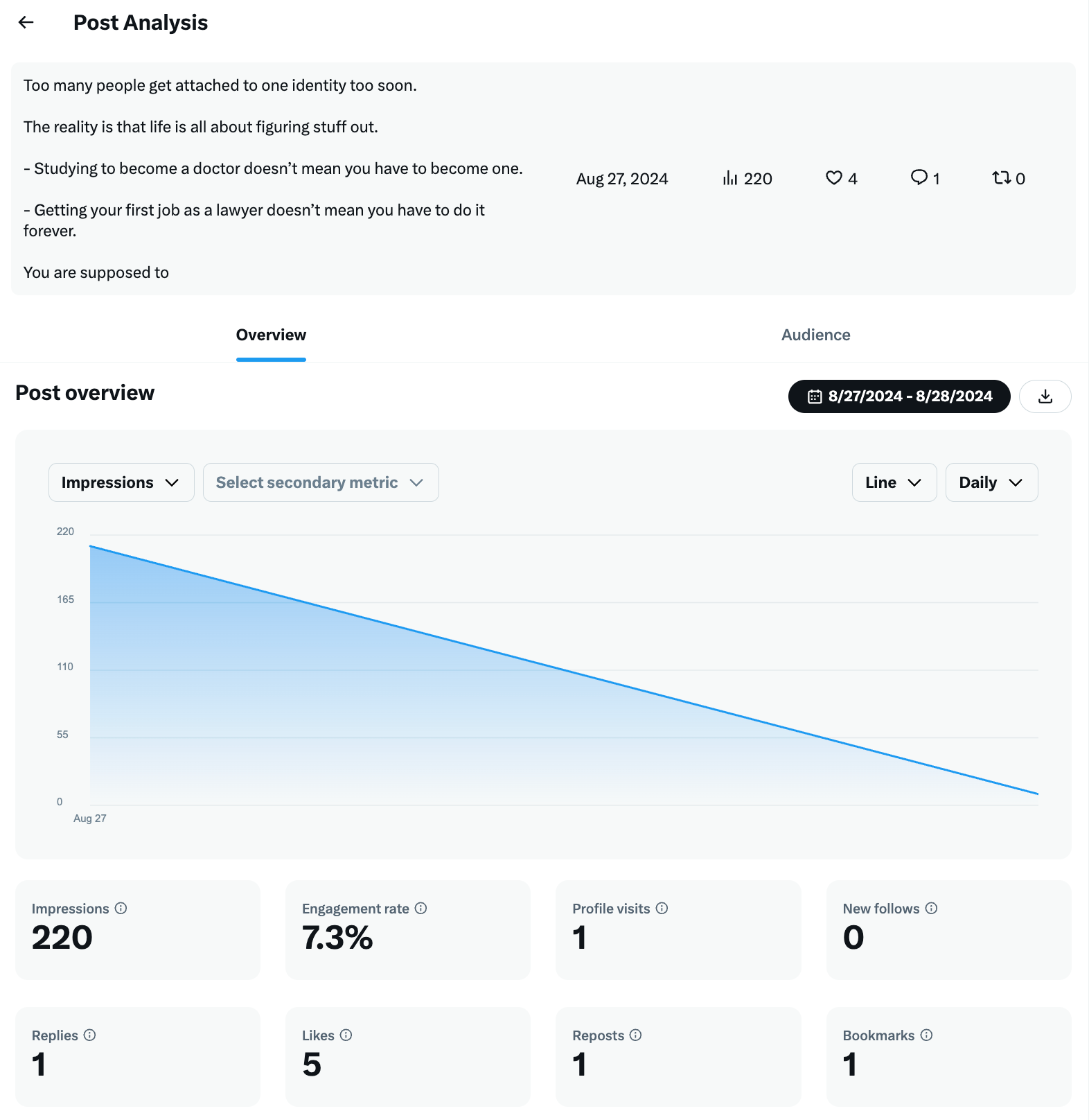 twitter analytics individual post analysis
