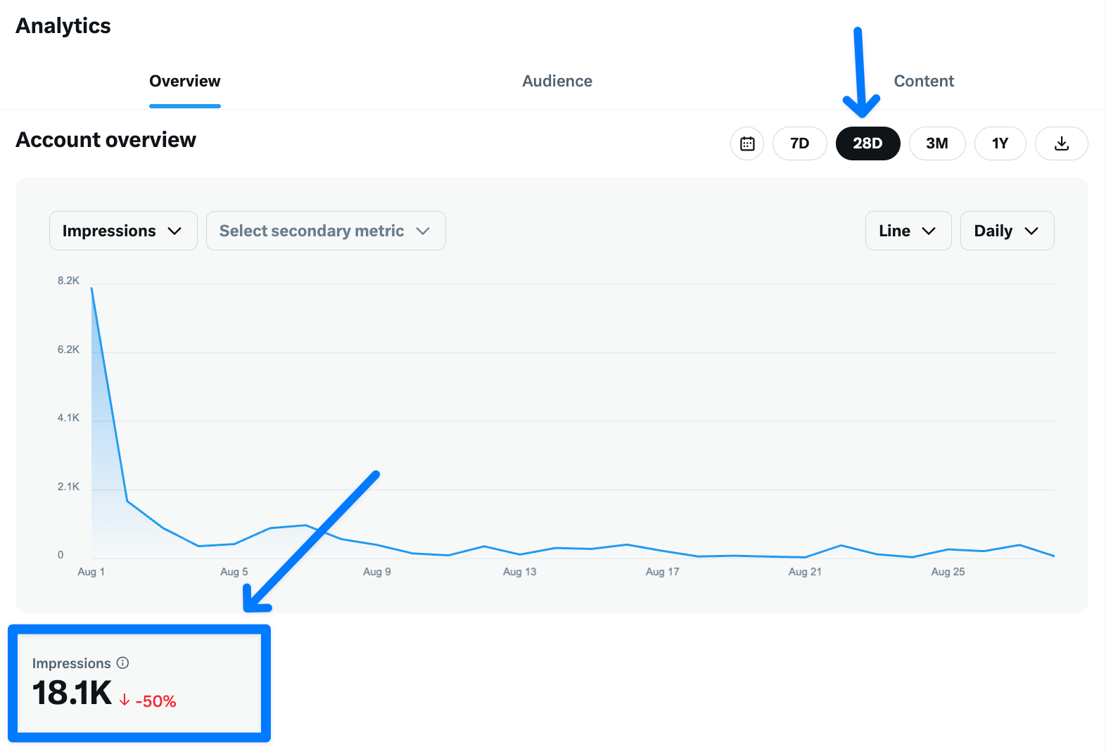 impressions on twitter analytics