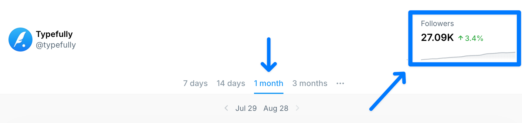 followers count on twitter analytics on typefully