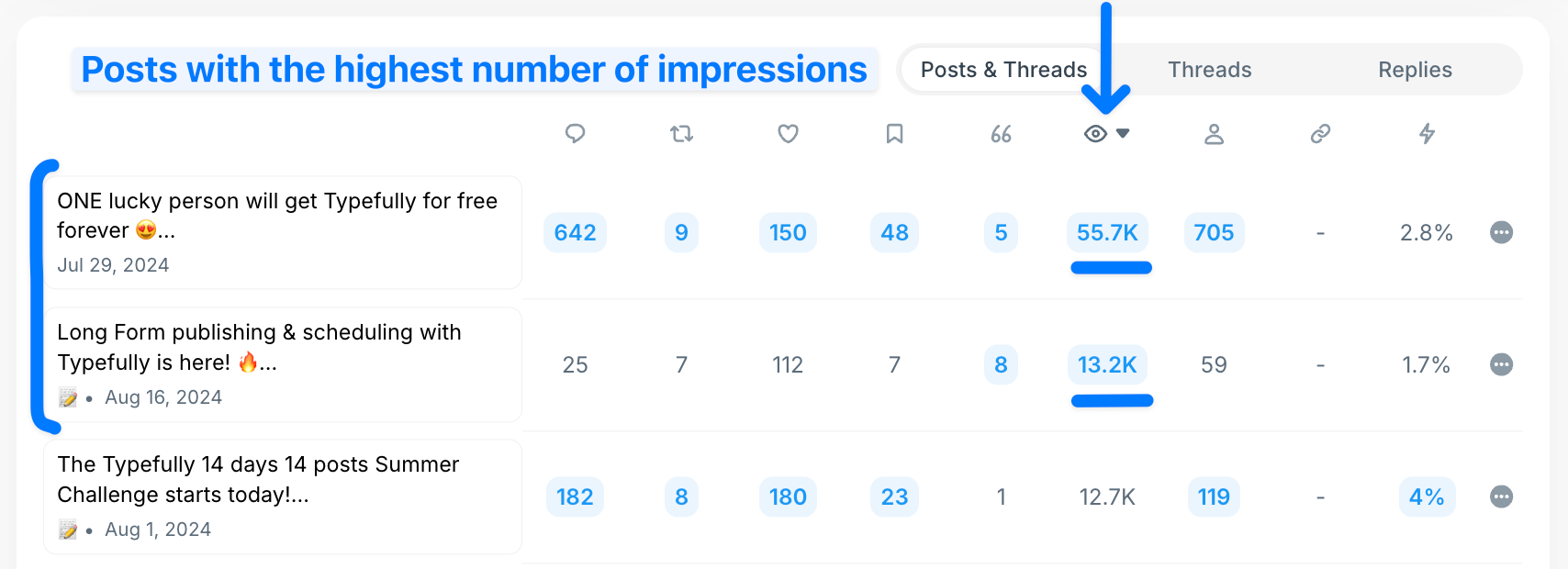 twitter analytics best performing posts based on impressions
