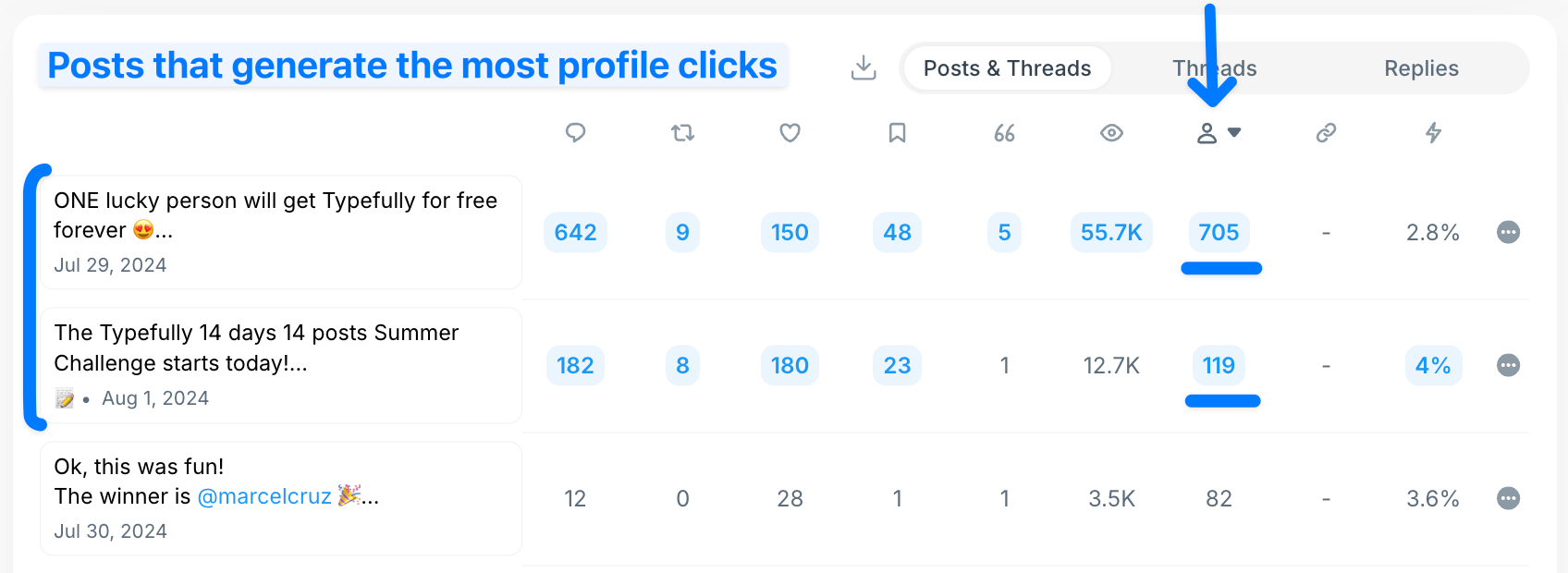 twitter analytics best performing posts based on profile clicks