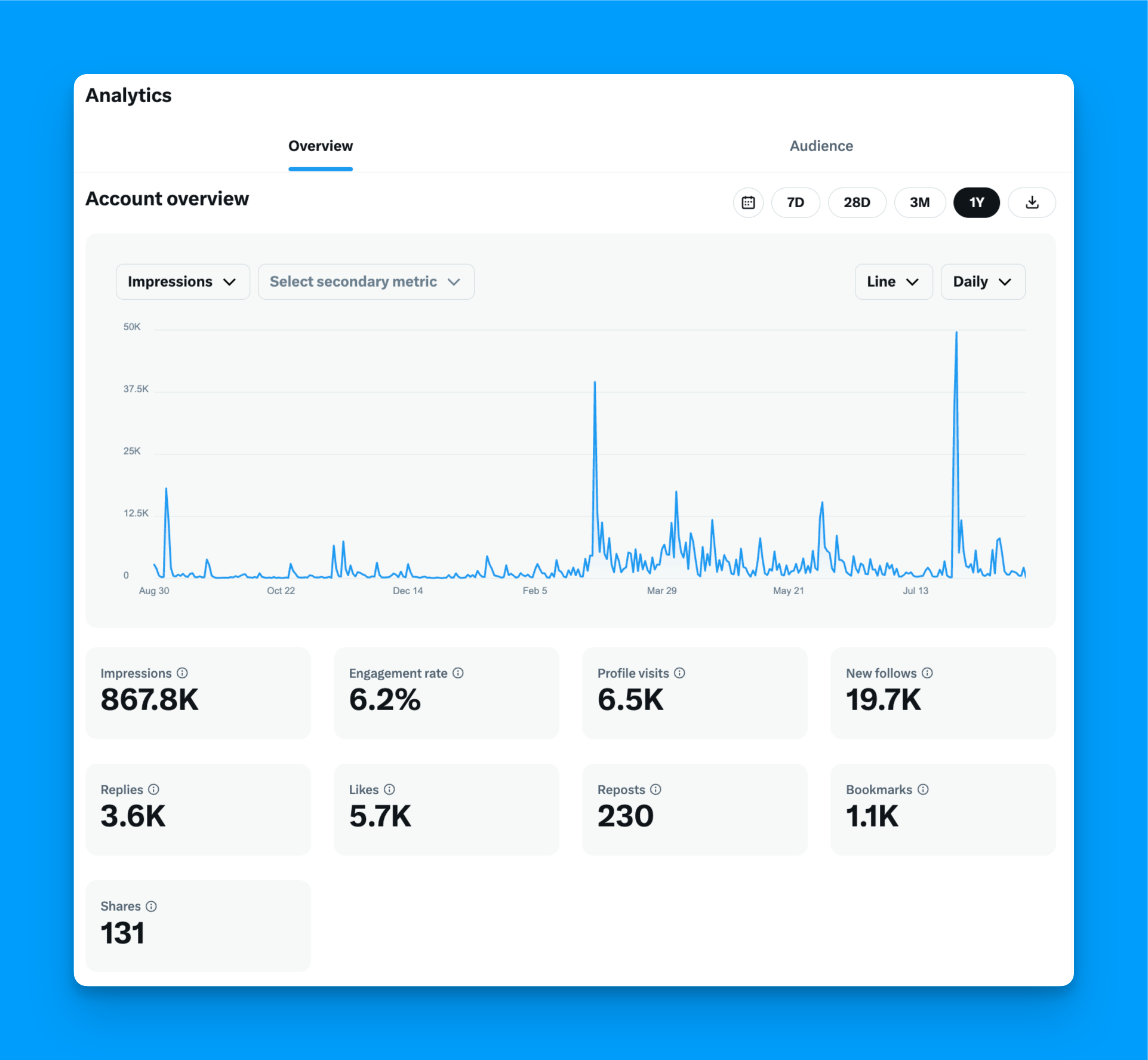 twitter analytics account overview example