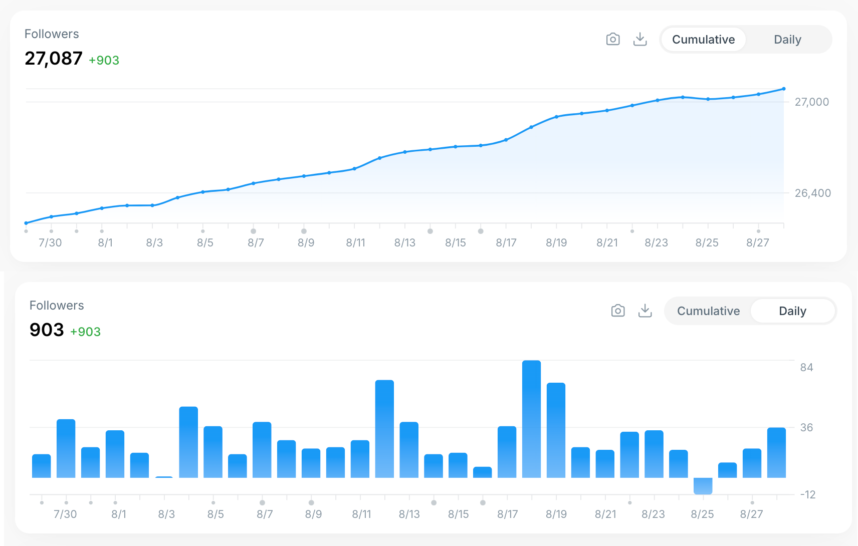 twitter analytics followers on typefully