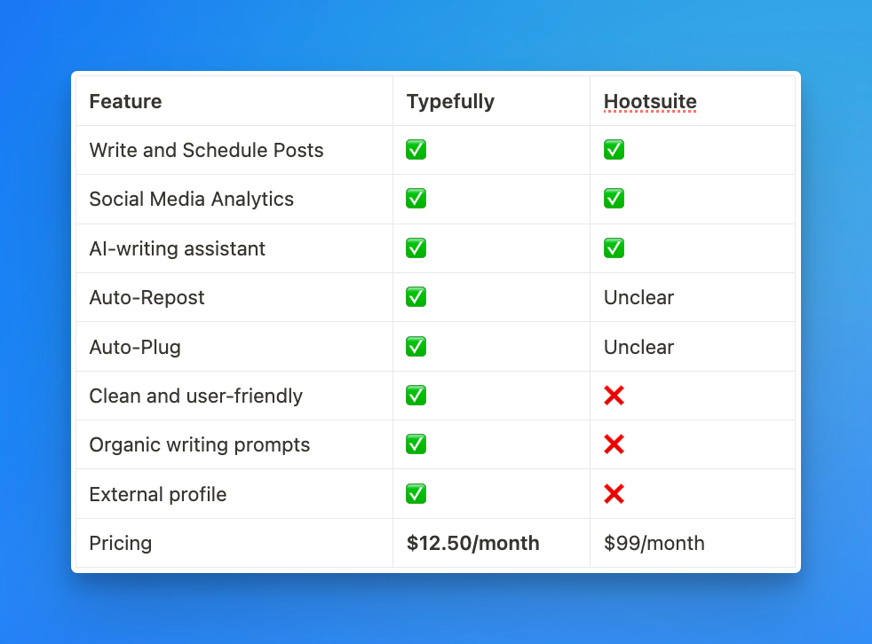 typefully as an alternative to hootsuite