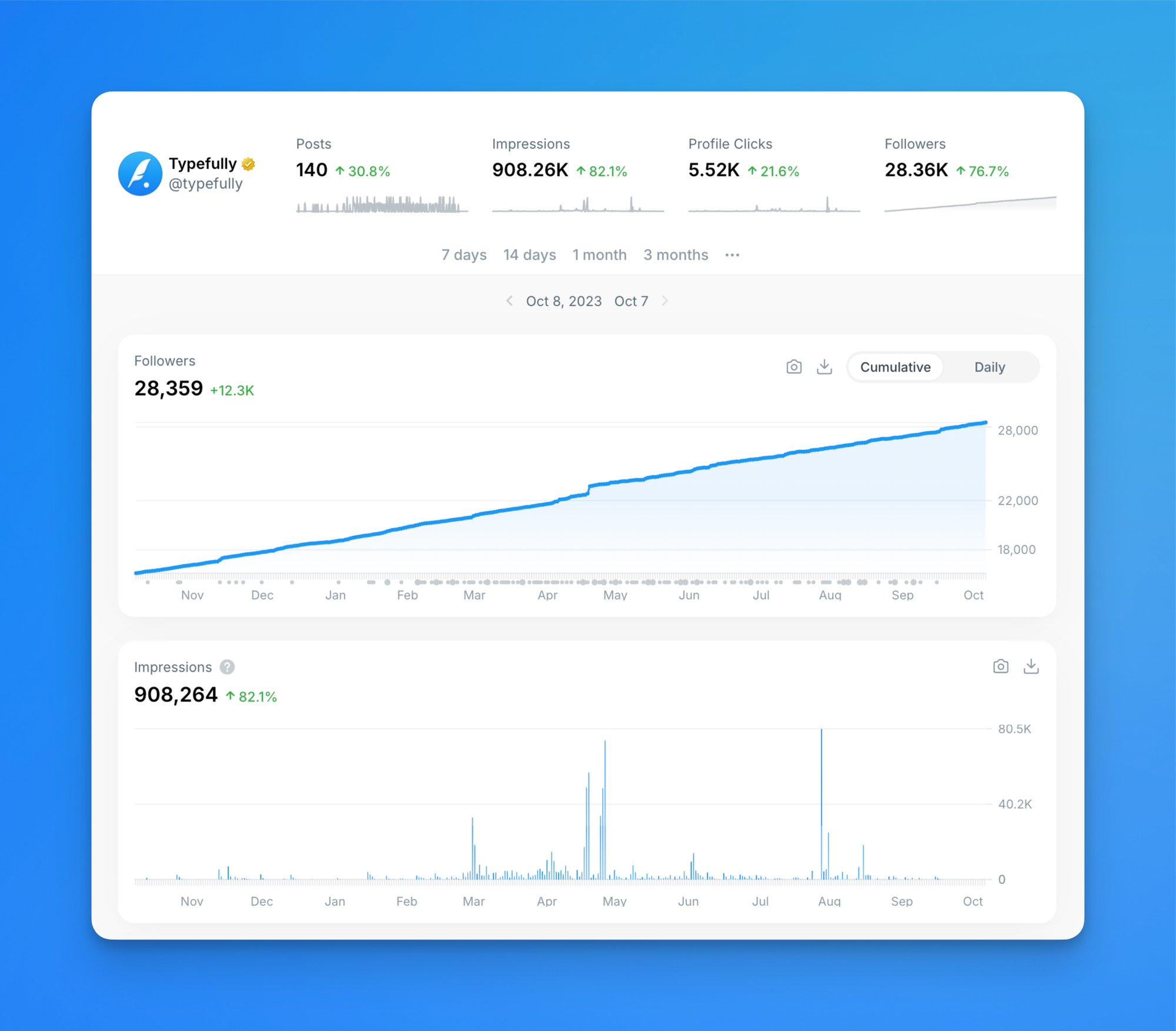 typefully twitter apps analytics