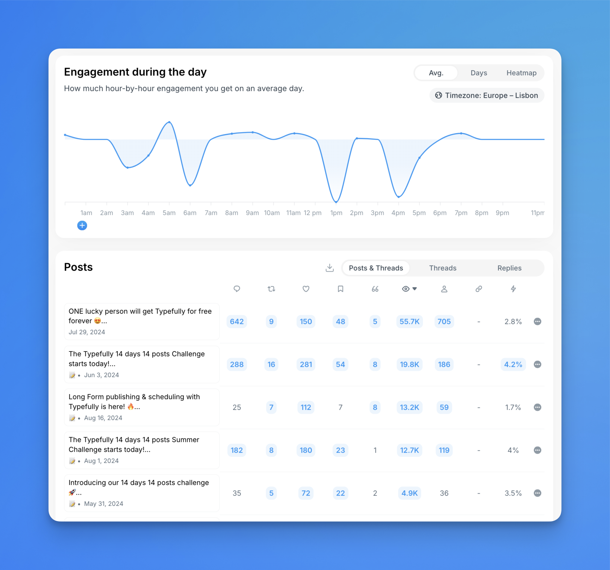 find the best times to post on twitter with typefully analytics
