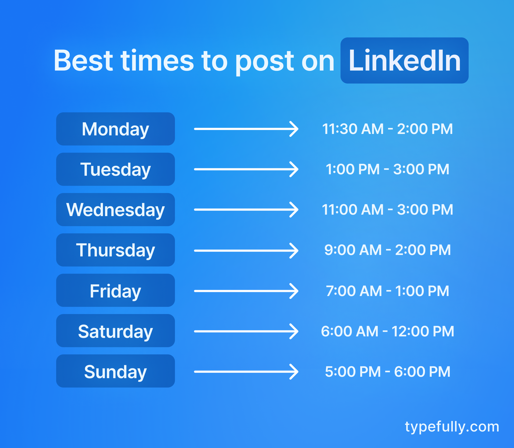 best time to post on linkedin per weekday
