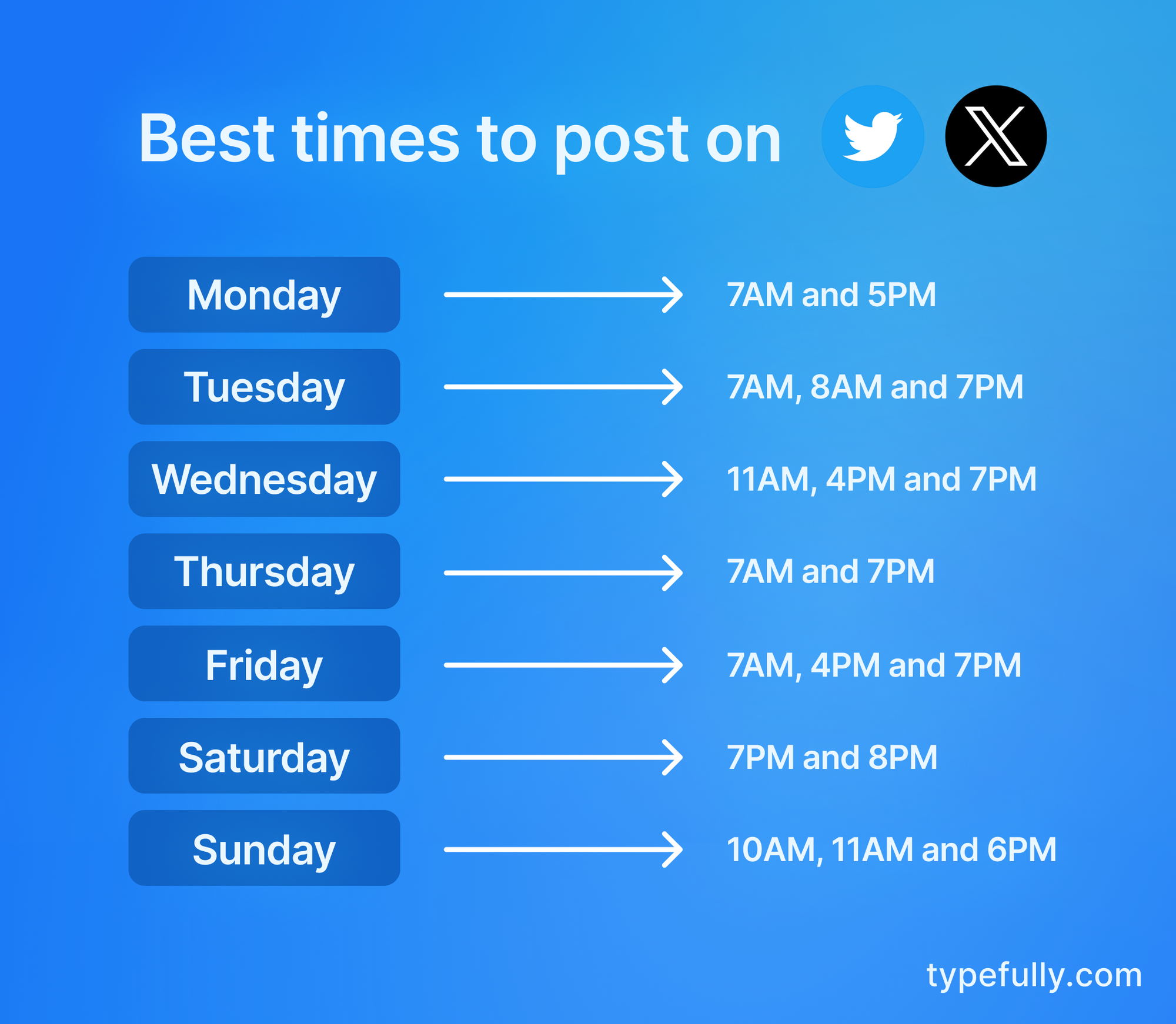 best times to post on twitter