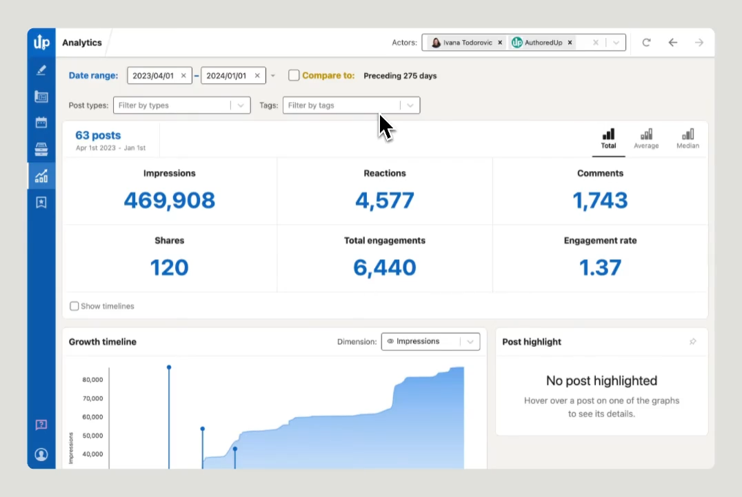 AuthoredUp's analytics
