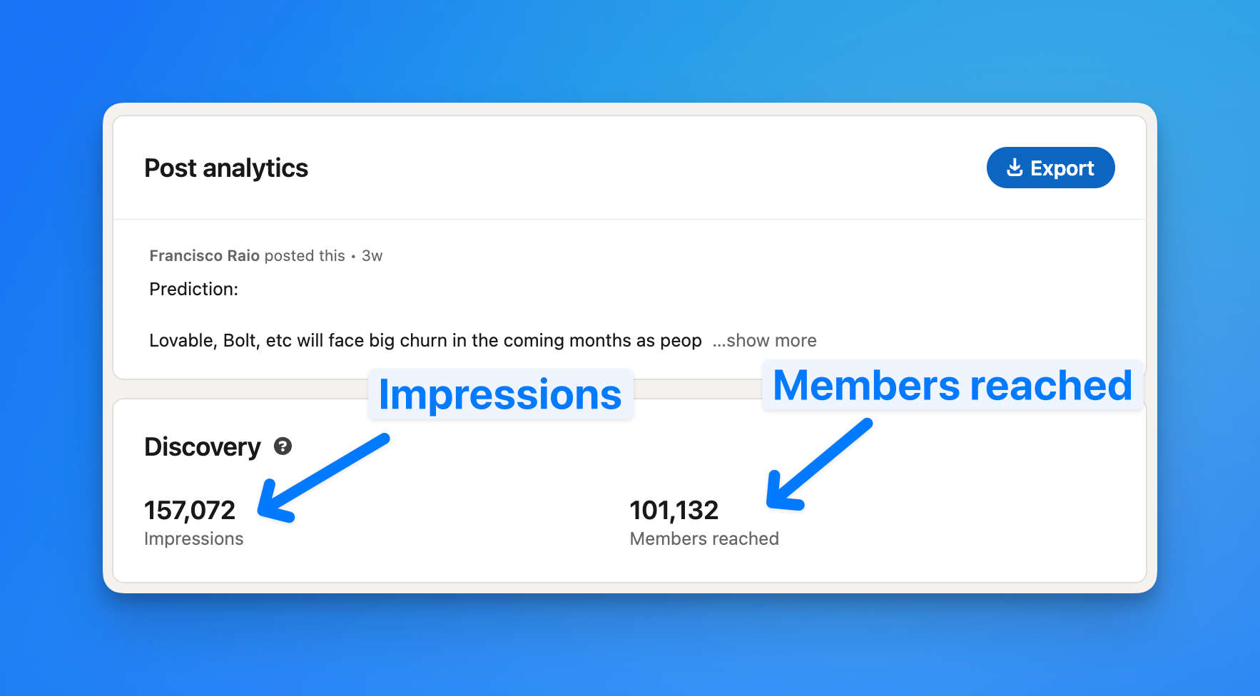 LinkedIn impressions vs members reached