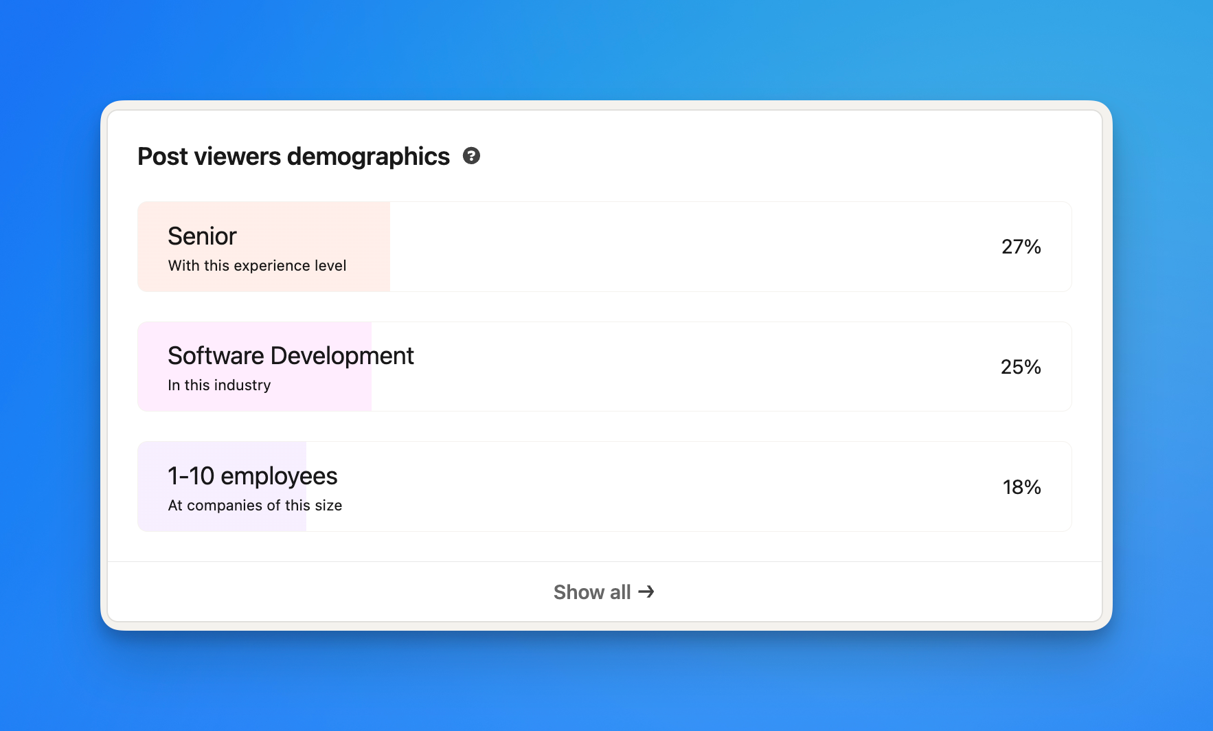 Post viewers demographics on LinkedIn
