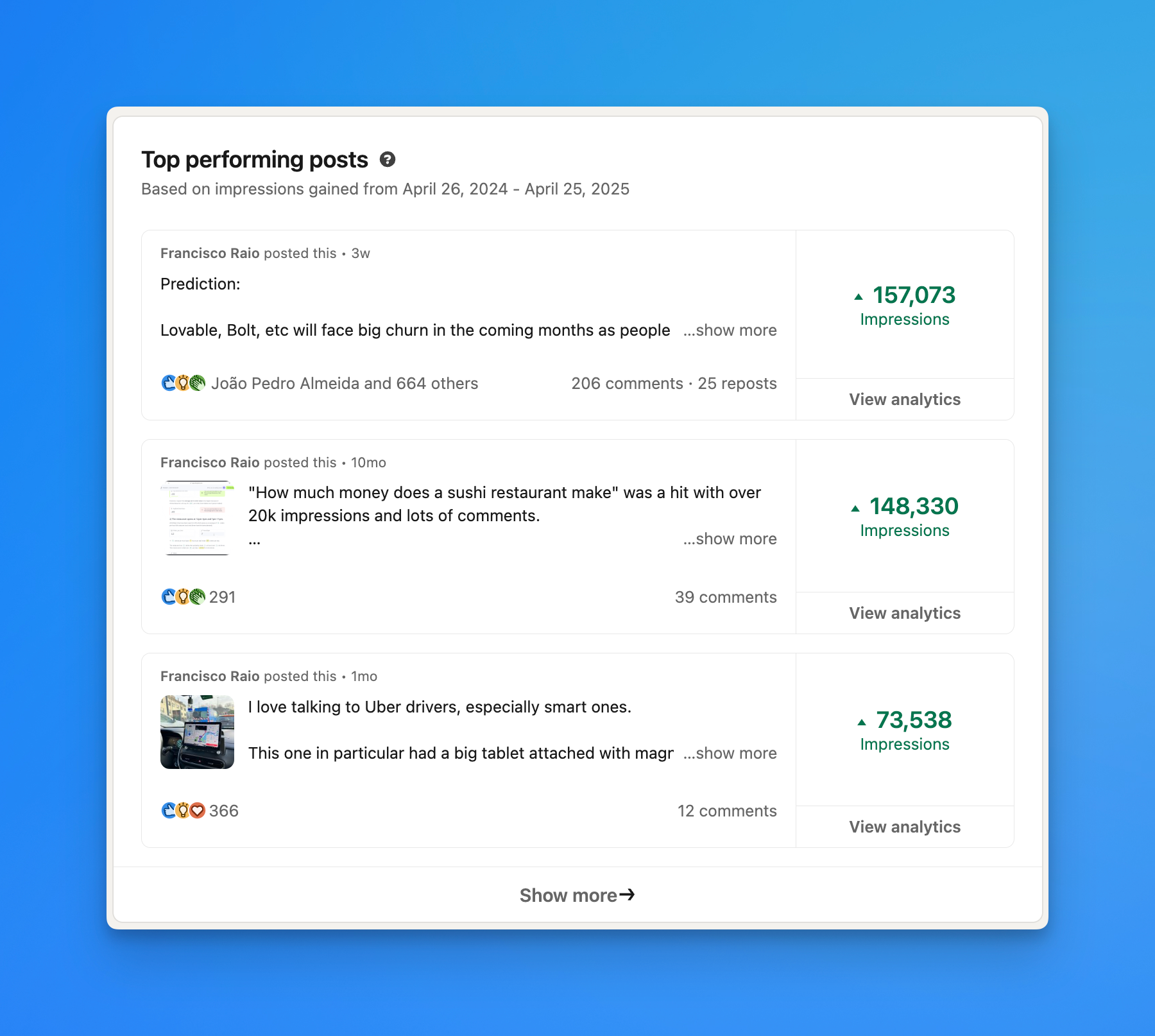Top performing posts on LinkedIn