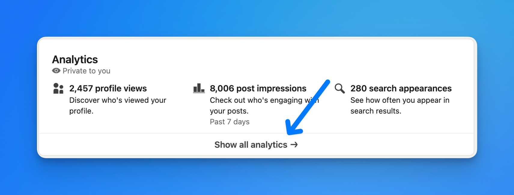 LinkedIn Analytics dashboard access