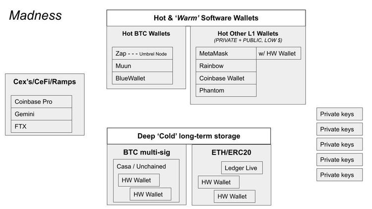 Aggregation as a Web3 Identity Stop-Gap