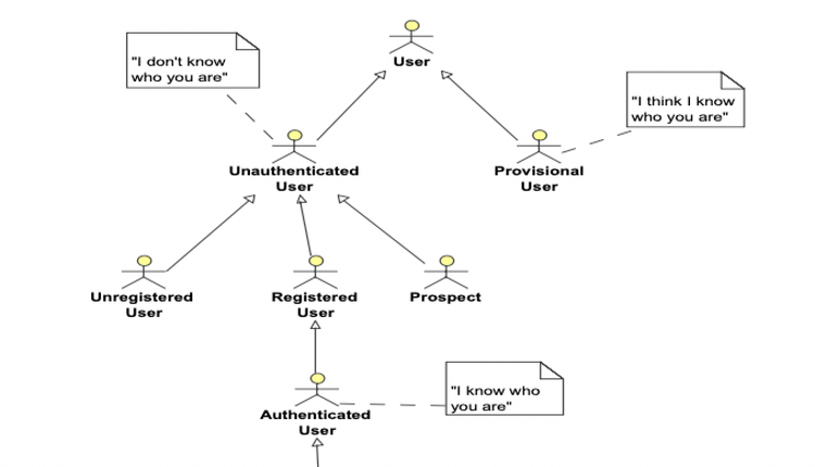 Personalization, finally.