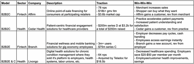 B2B2C / B2B2B / B2B2E