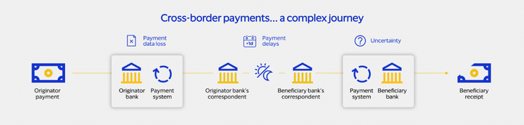 Cross-Border Payments