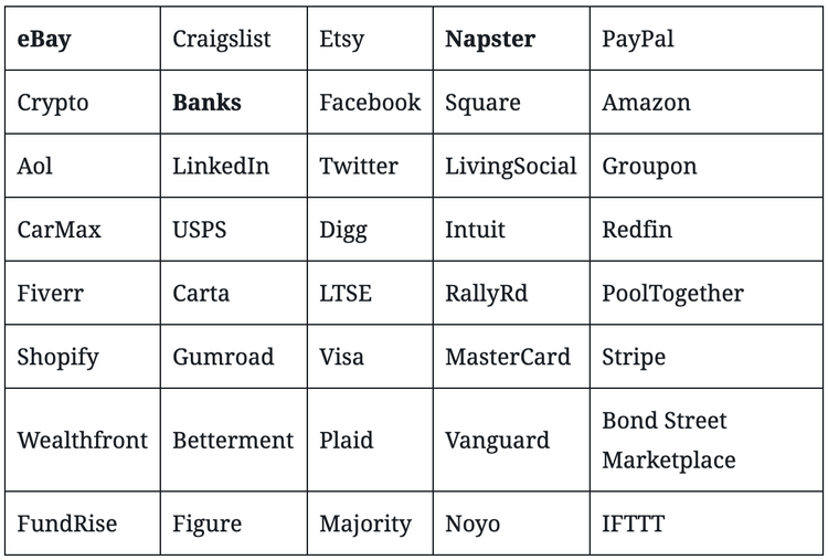 What eBay, Napster, and Banks have in common