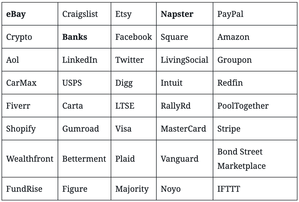 What eBay, Napster, and Banks have in common