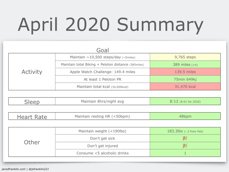 April 2020 Health Review