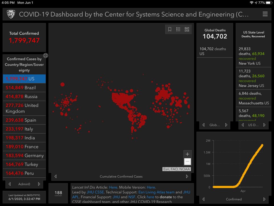 June-July 2020 Edition of Corona Crash or Everything Bubble Pop?
