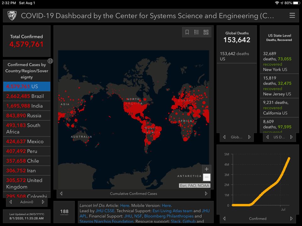 August-December 2020 Edition of Corona Crash or Everything Bubble Pop?